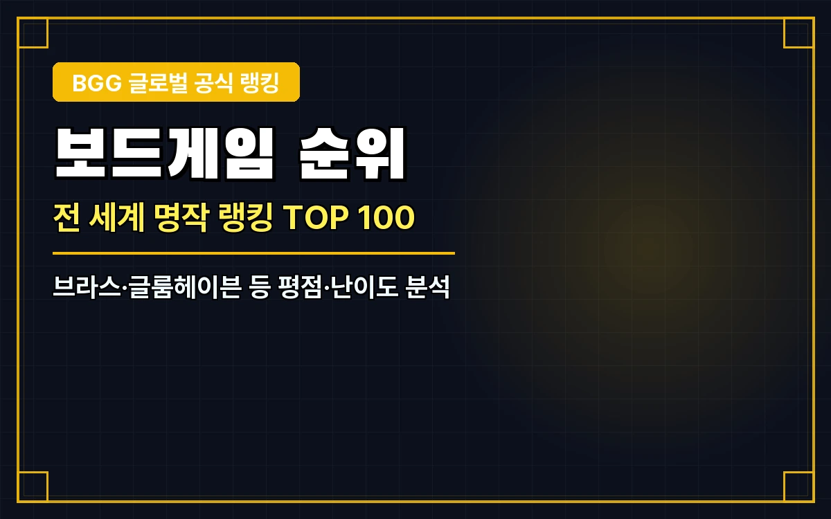 보드게임 순위 TOP 10 총정리: 브라스 버밍엄·글룸헤이븐 등 전 세계 BGG 명작 랭킹